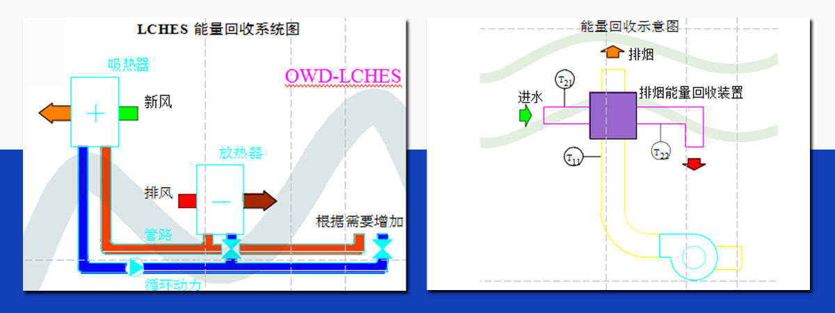 能量回收系统图